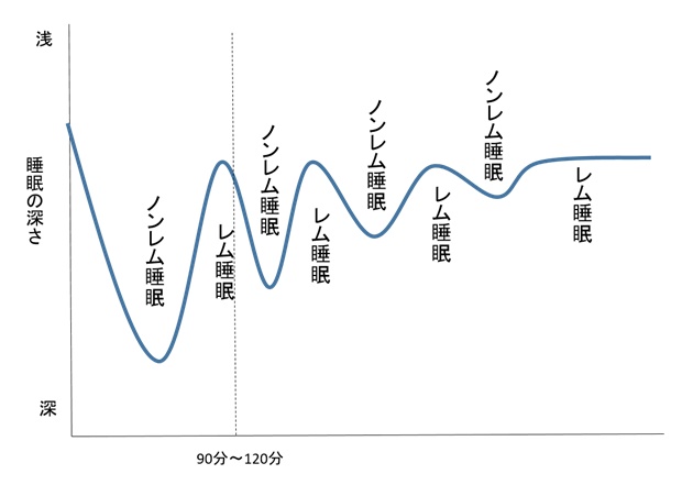睡眠グラフ